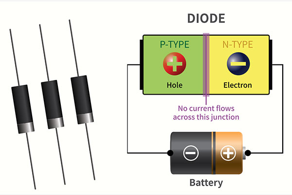 汽车分立器件AEC-Q101认证 汽车分立器件AEC-Q101认证