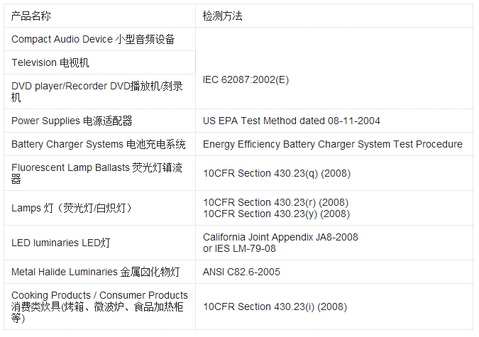 CEC认证范围.png CEC认证范围.png